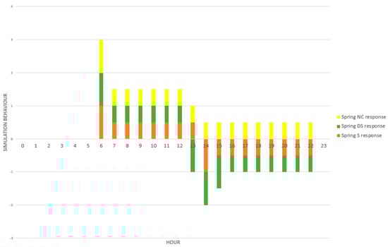 Electronics 13 00218 g002