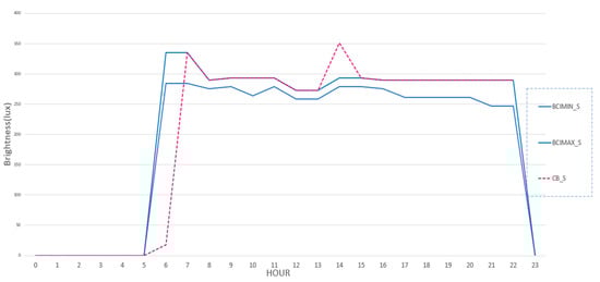 Electronics 13 00218 g003