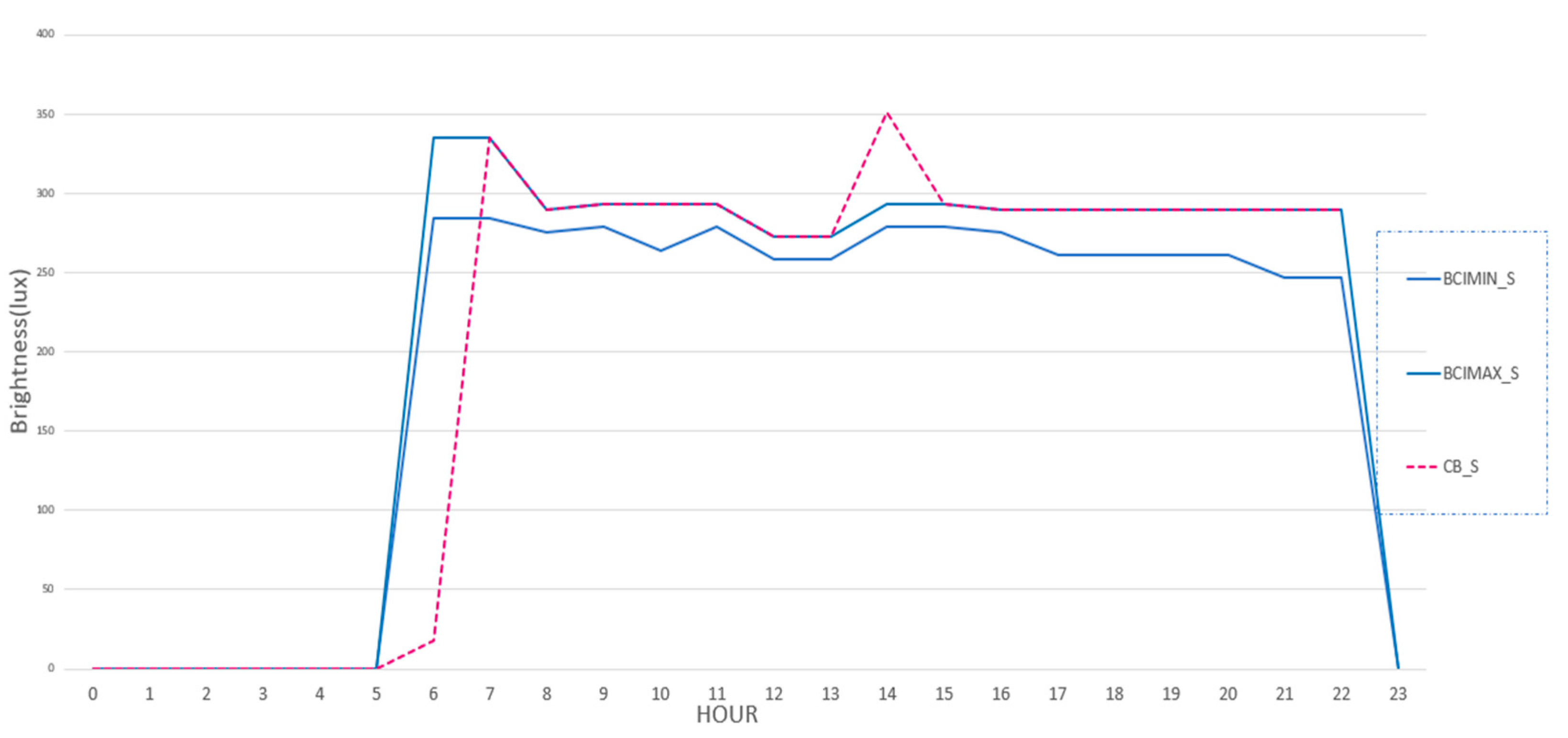 Electronics 13 00218 g003
