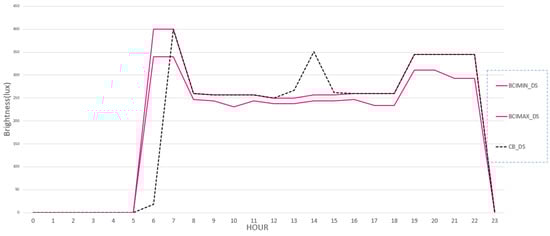 Electronics 13 00218 g004