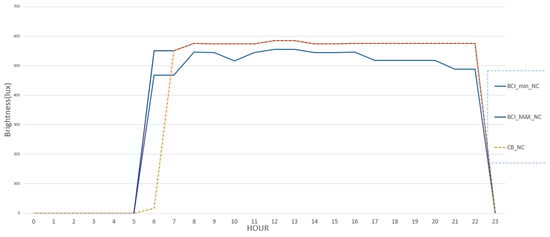 Electronics 13 00218 g005
