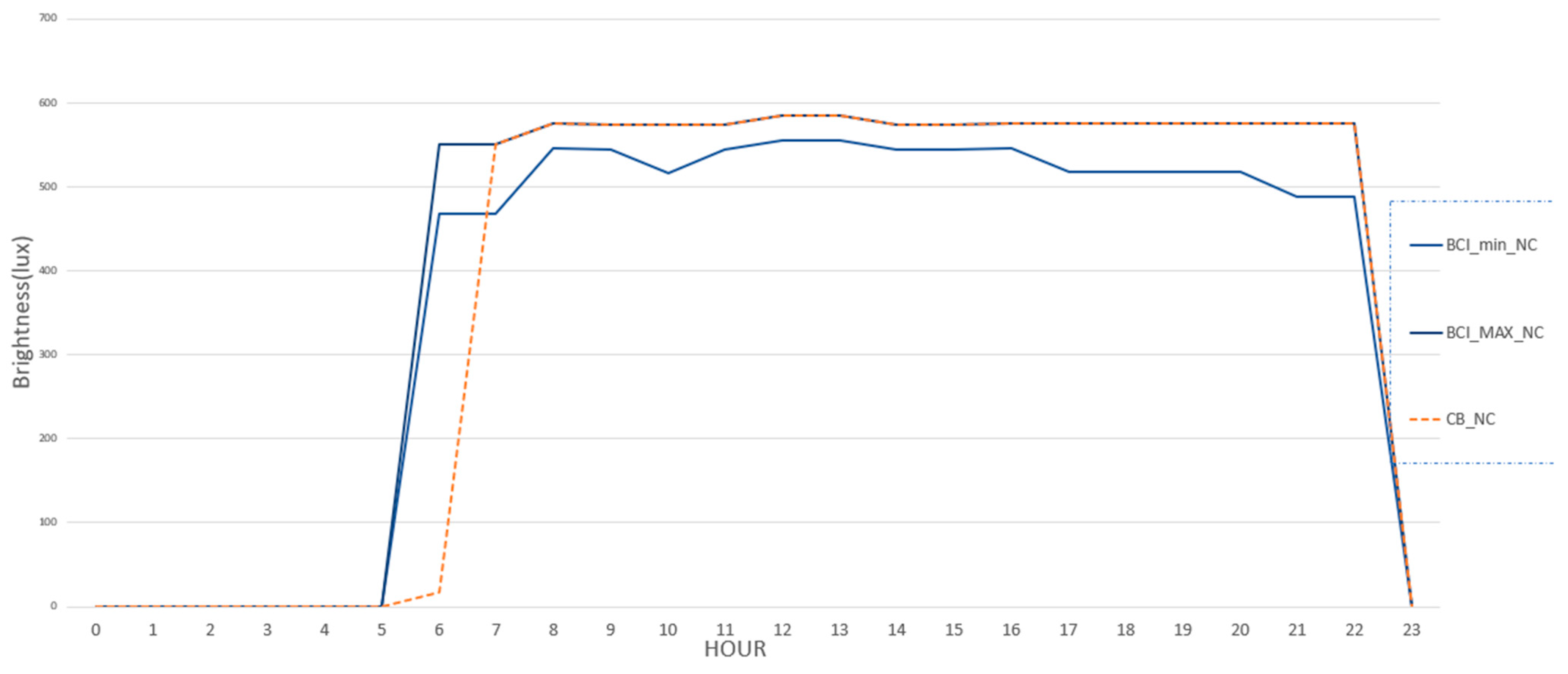 Electronics 13 00218 g005