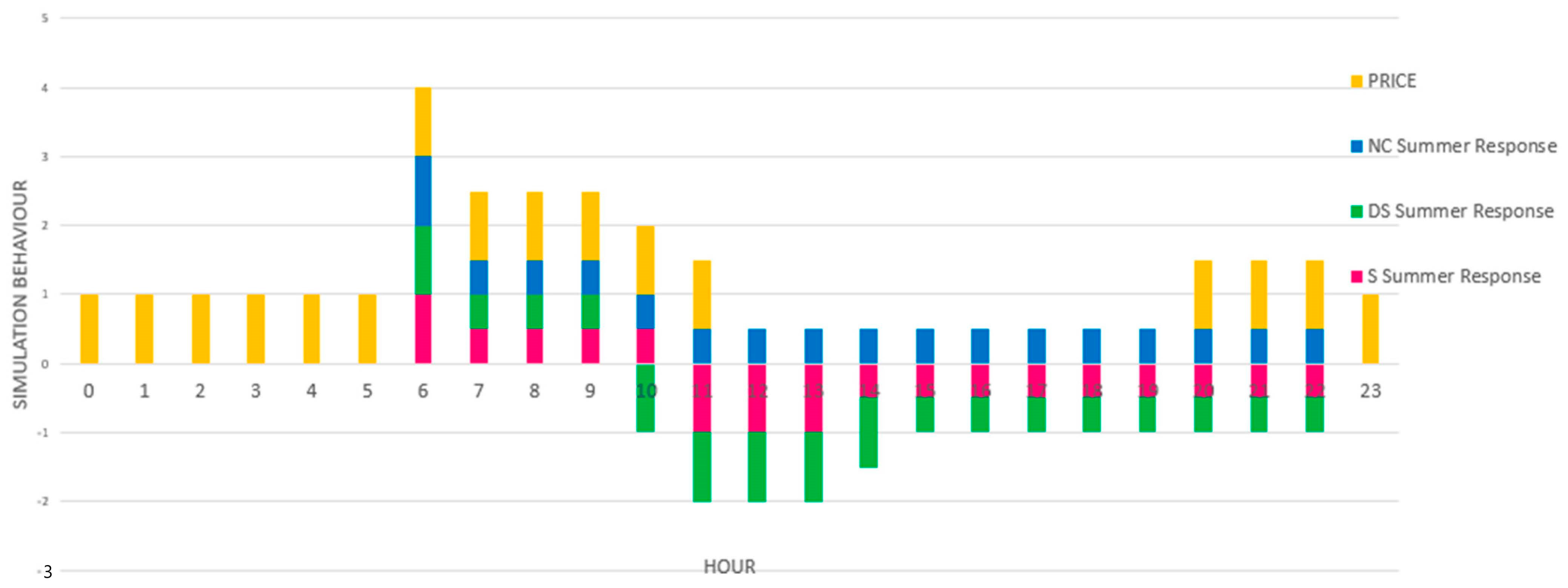 Electronics 13 00218 g007