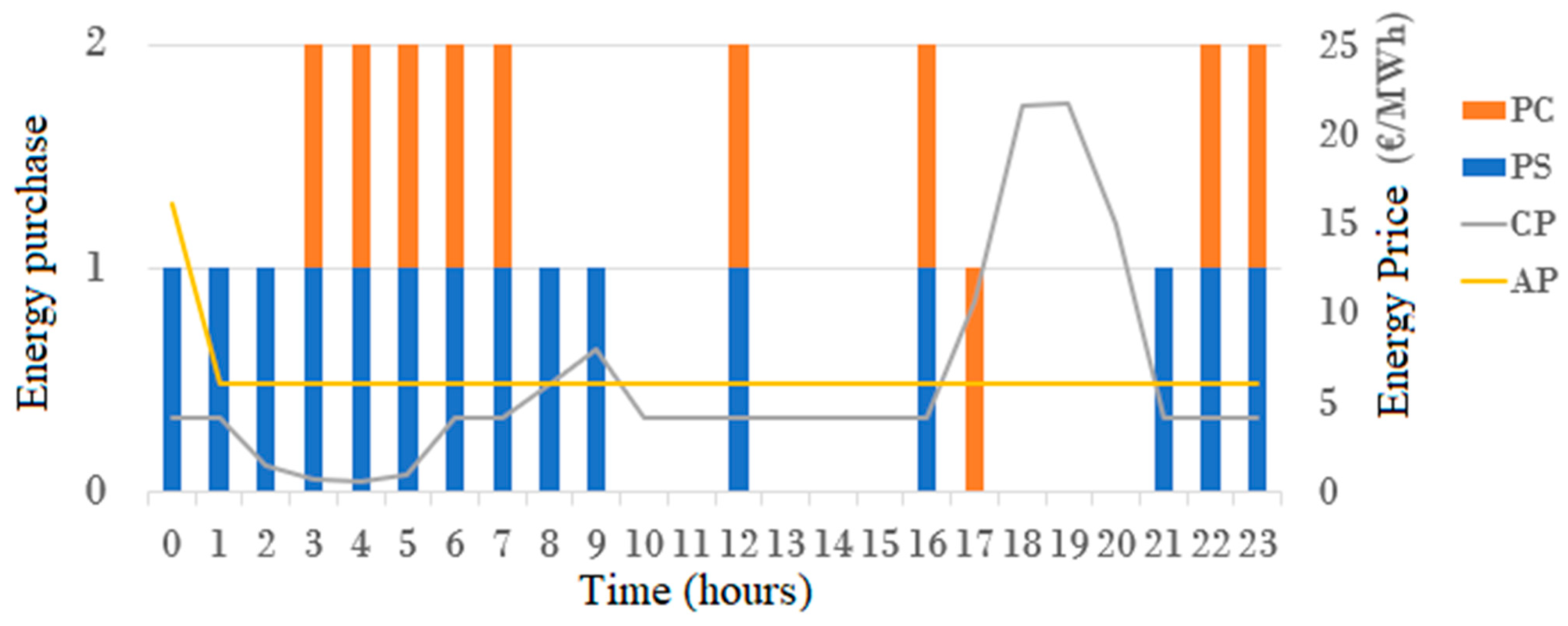 Electronics 13 00218 g011