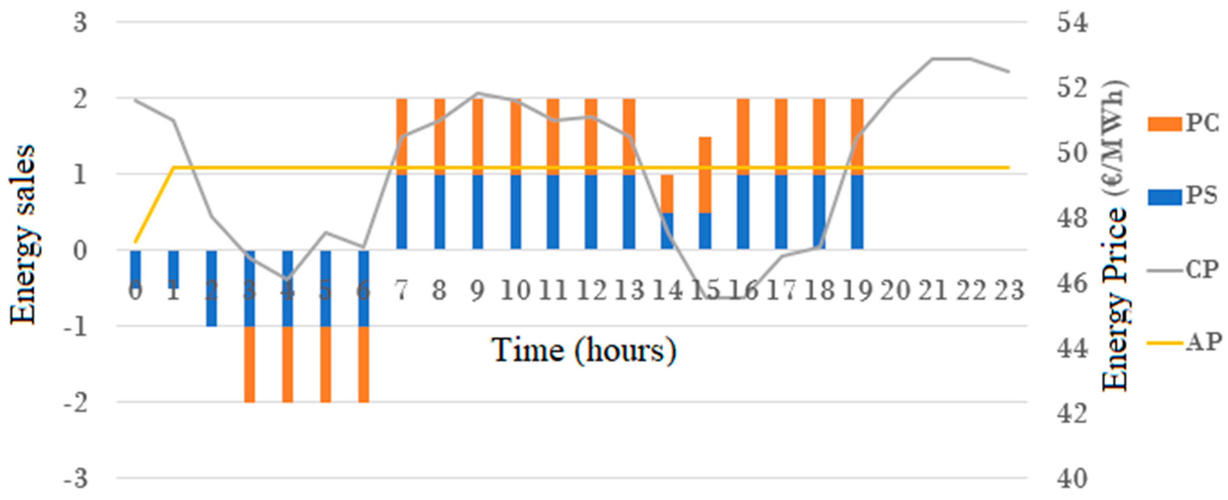 Electronics 13 00218 g012