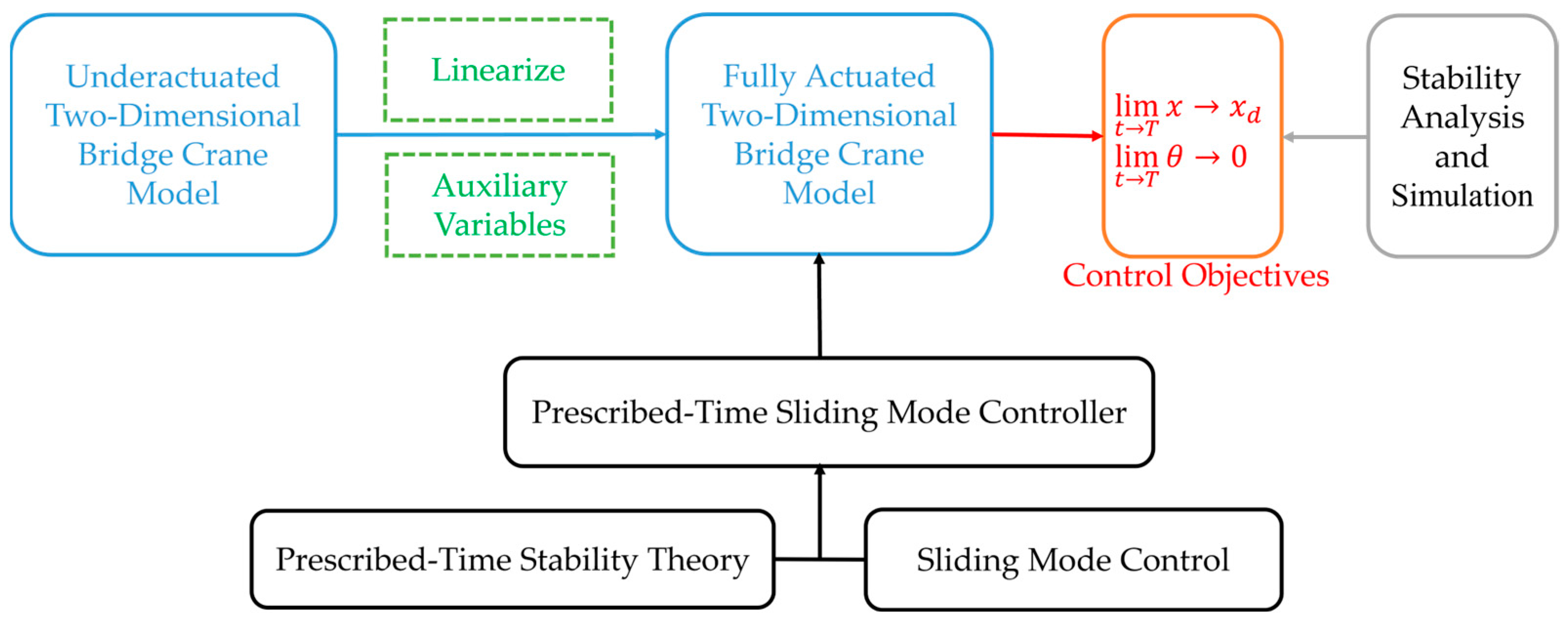 Electronics 13 00219 g002