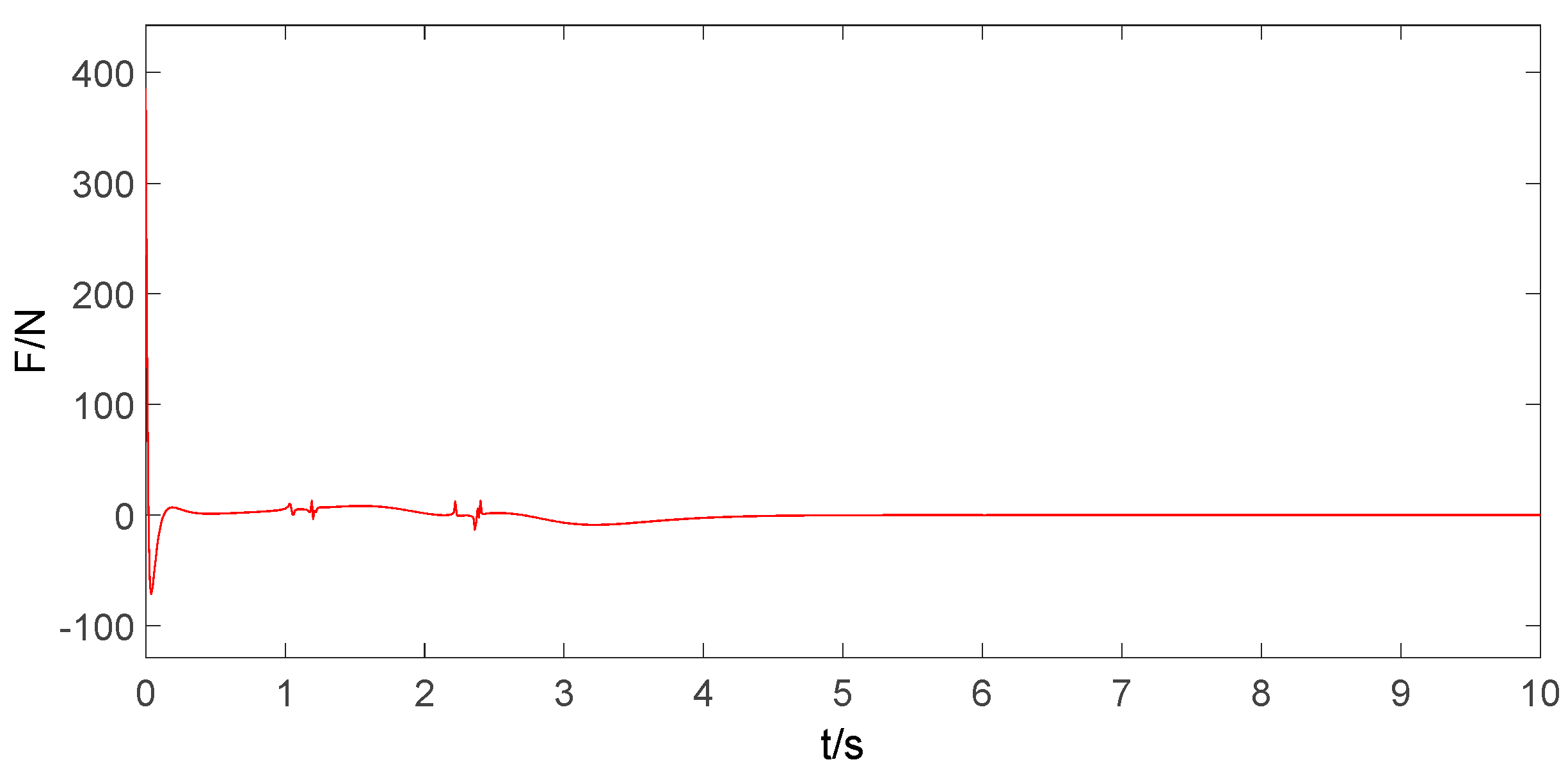 Electronics 13 00219 g005