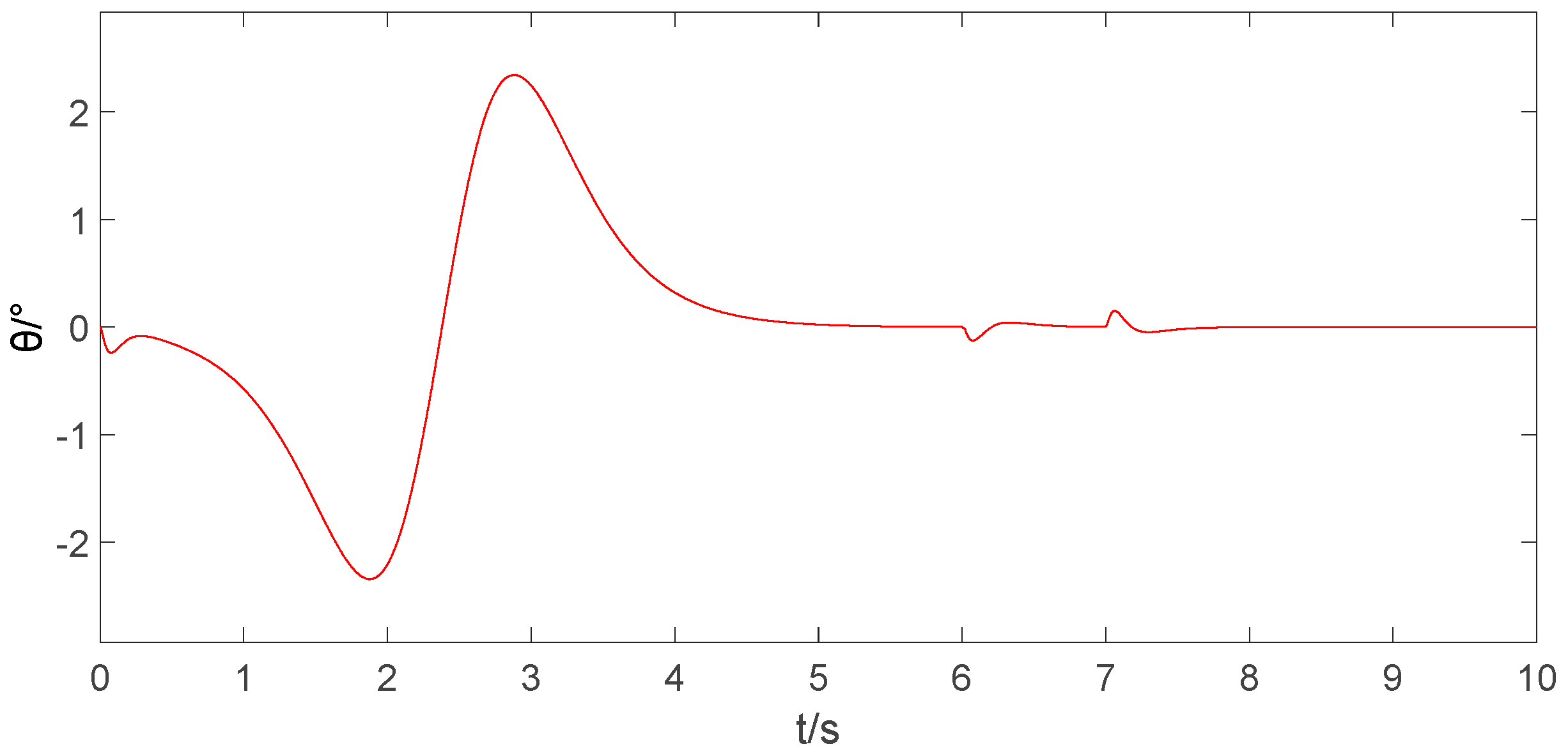 Electronics 13 00219 g022
