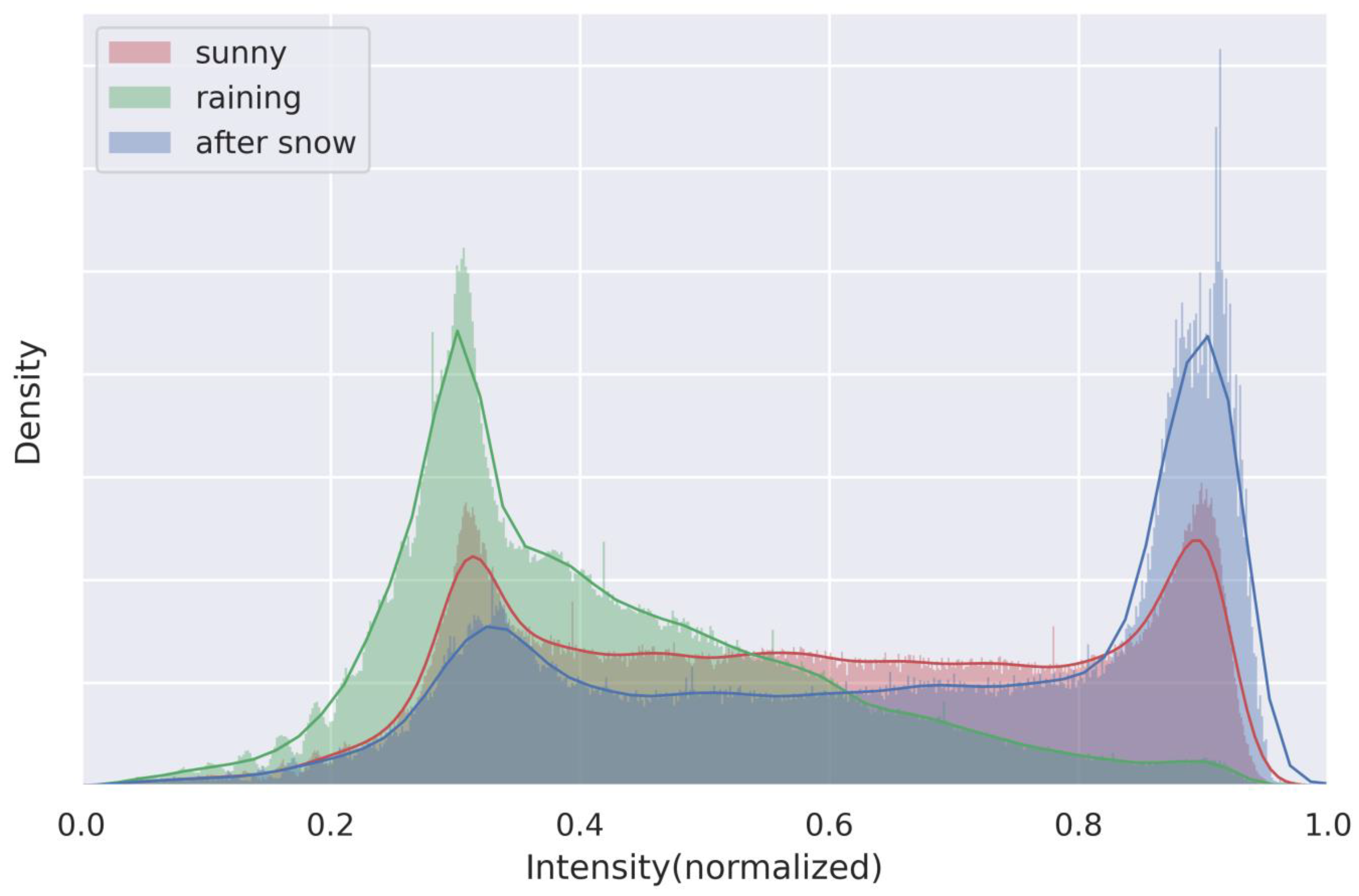 Electronics 13 00220 g002