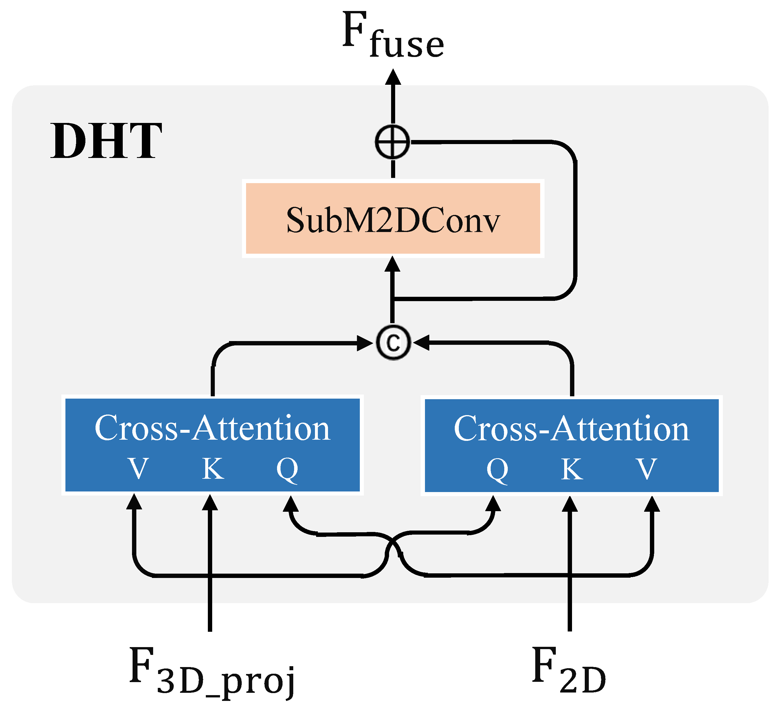 Electronics 13 00220 g005