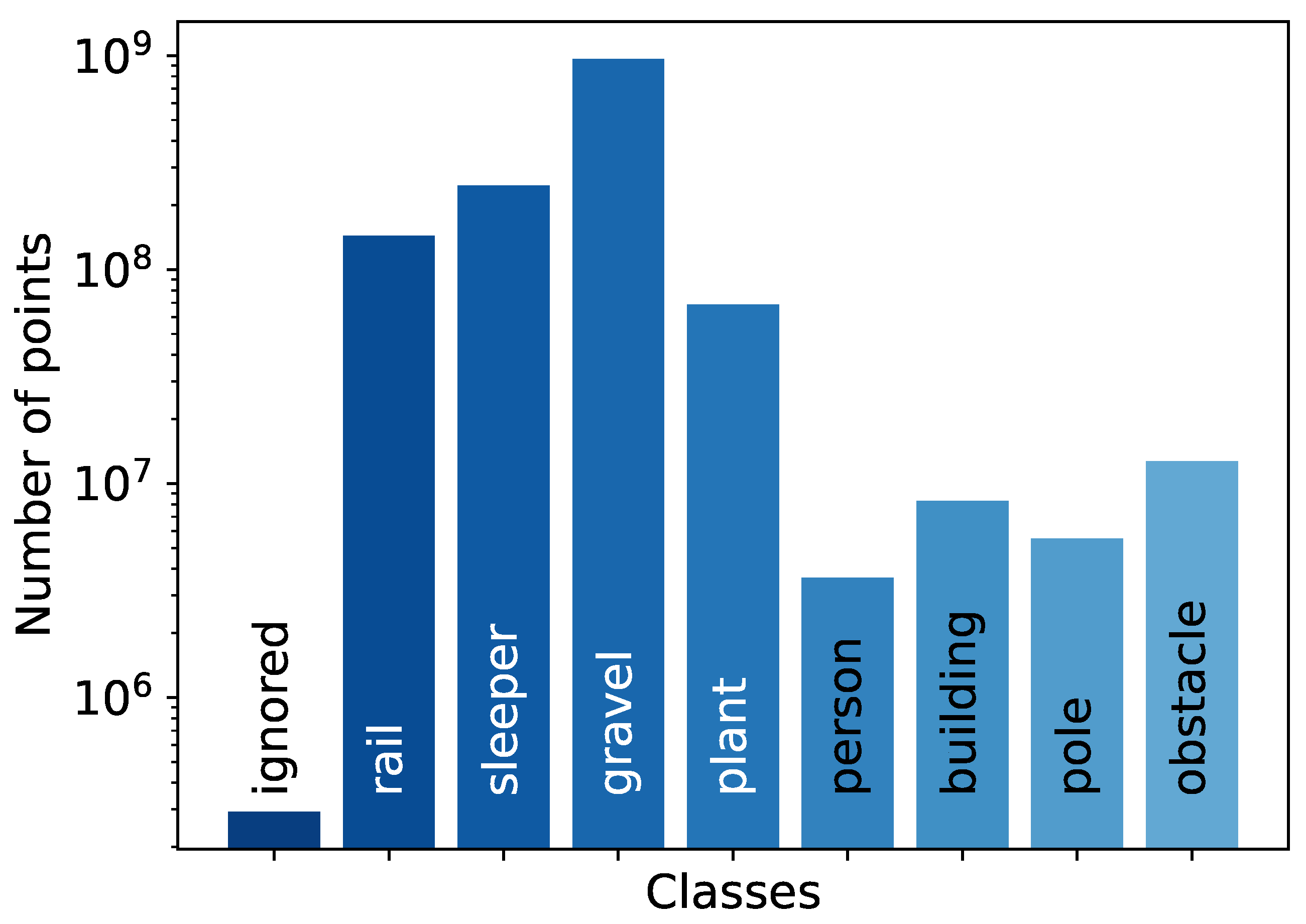 Electronics 13 00220 g009