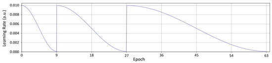 Electronics 13 00220 g0a4
