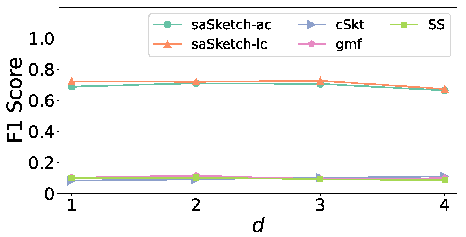 Electronics 13 00222 g006