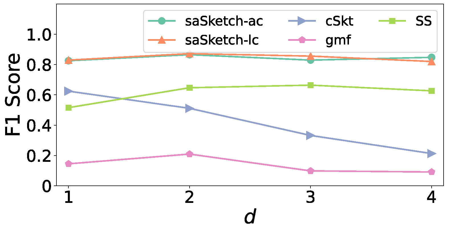 Electronics 13 00222 g007