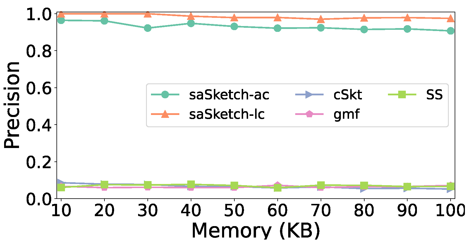 Electronics 13 00222 g008