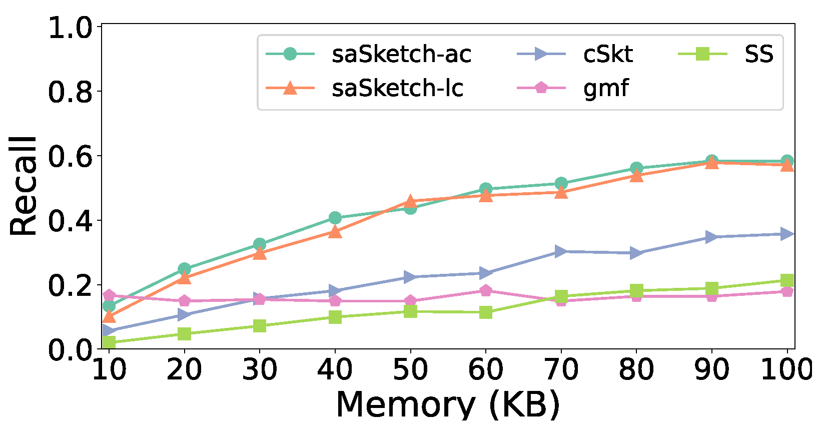 Electronics 13 00222 g009