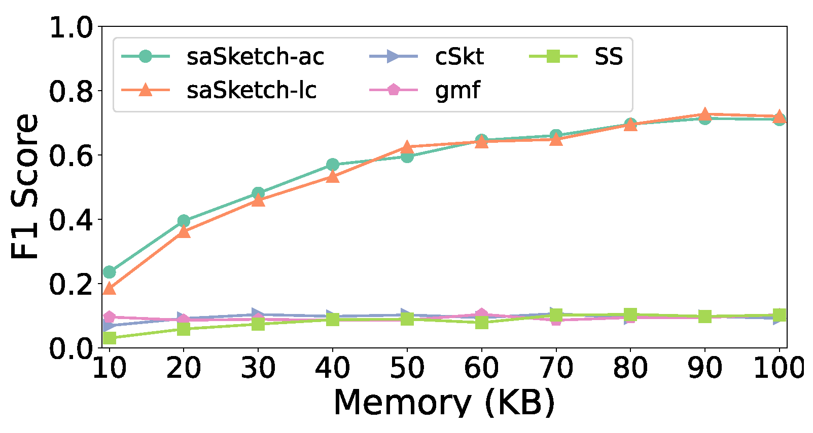 Electronics 13 00222 g010