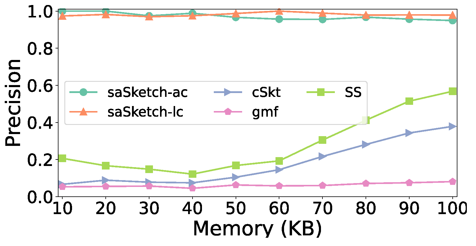 Electronics 13 00222 g011