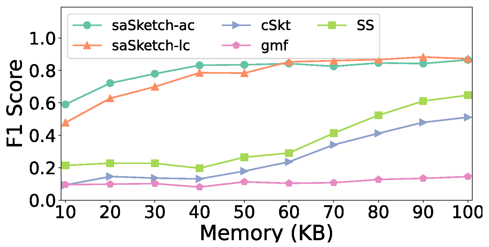 Electronics 13 00222 g013
