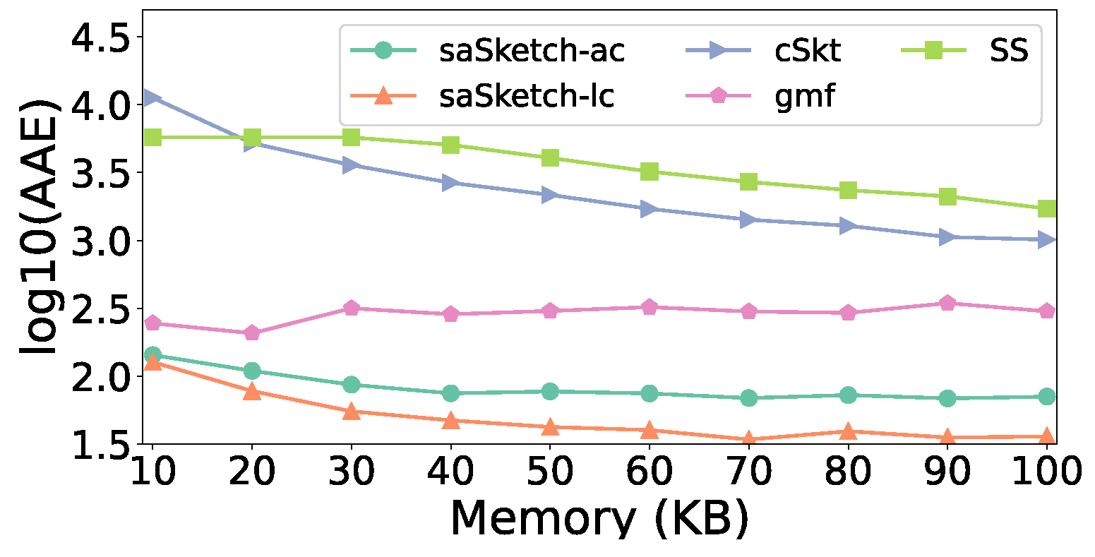 Electronics 13 00222 g016