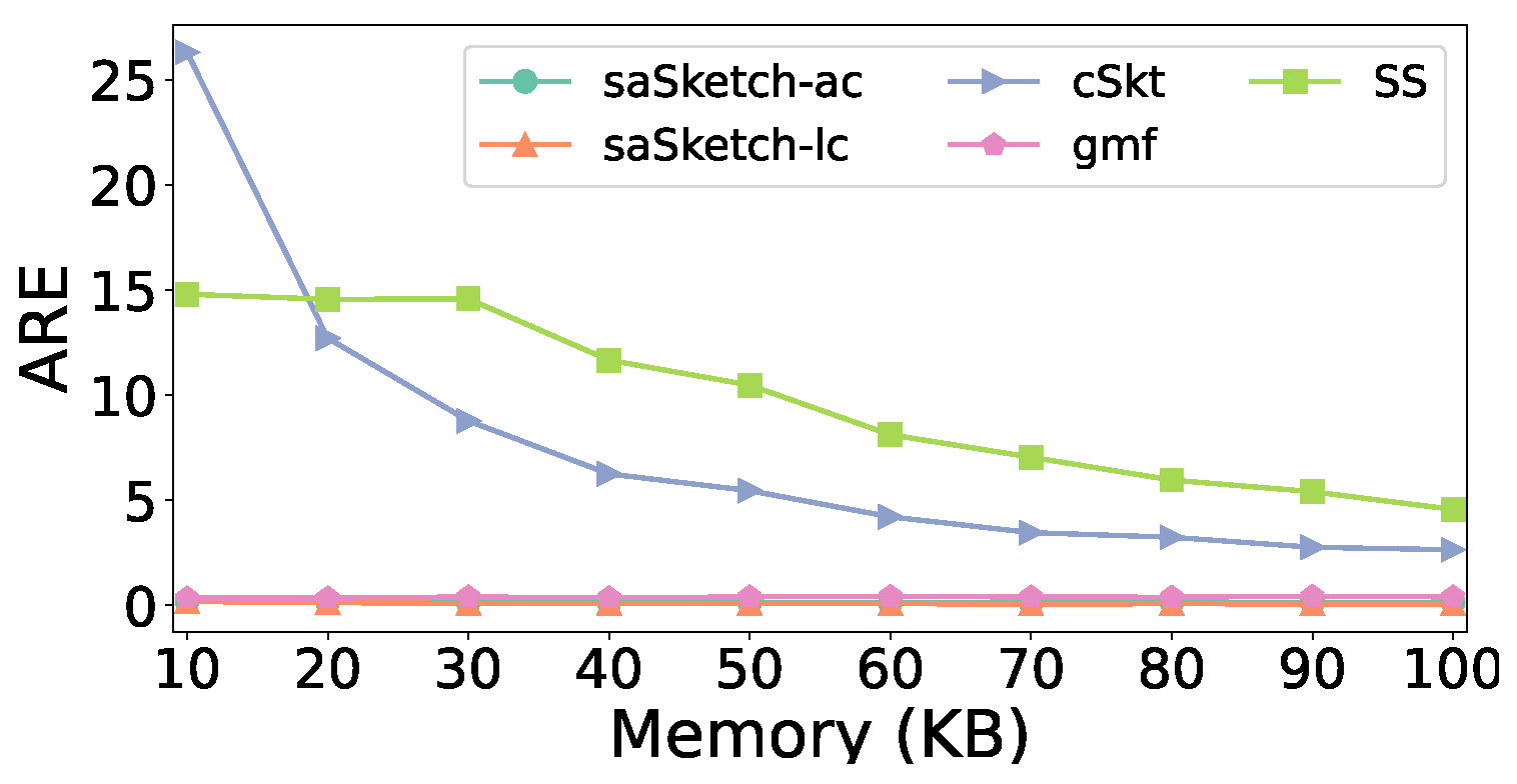 Electronics 13 00222 g017
