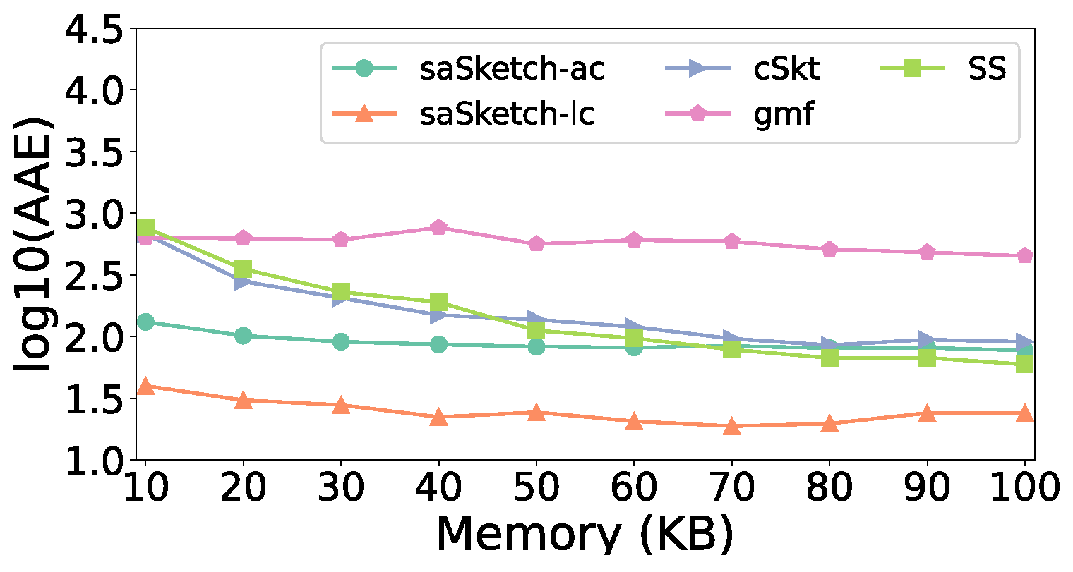 Electronics 13 00222 g018