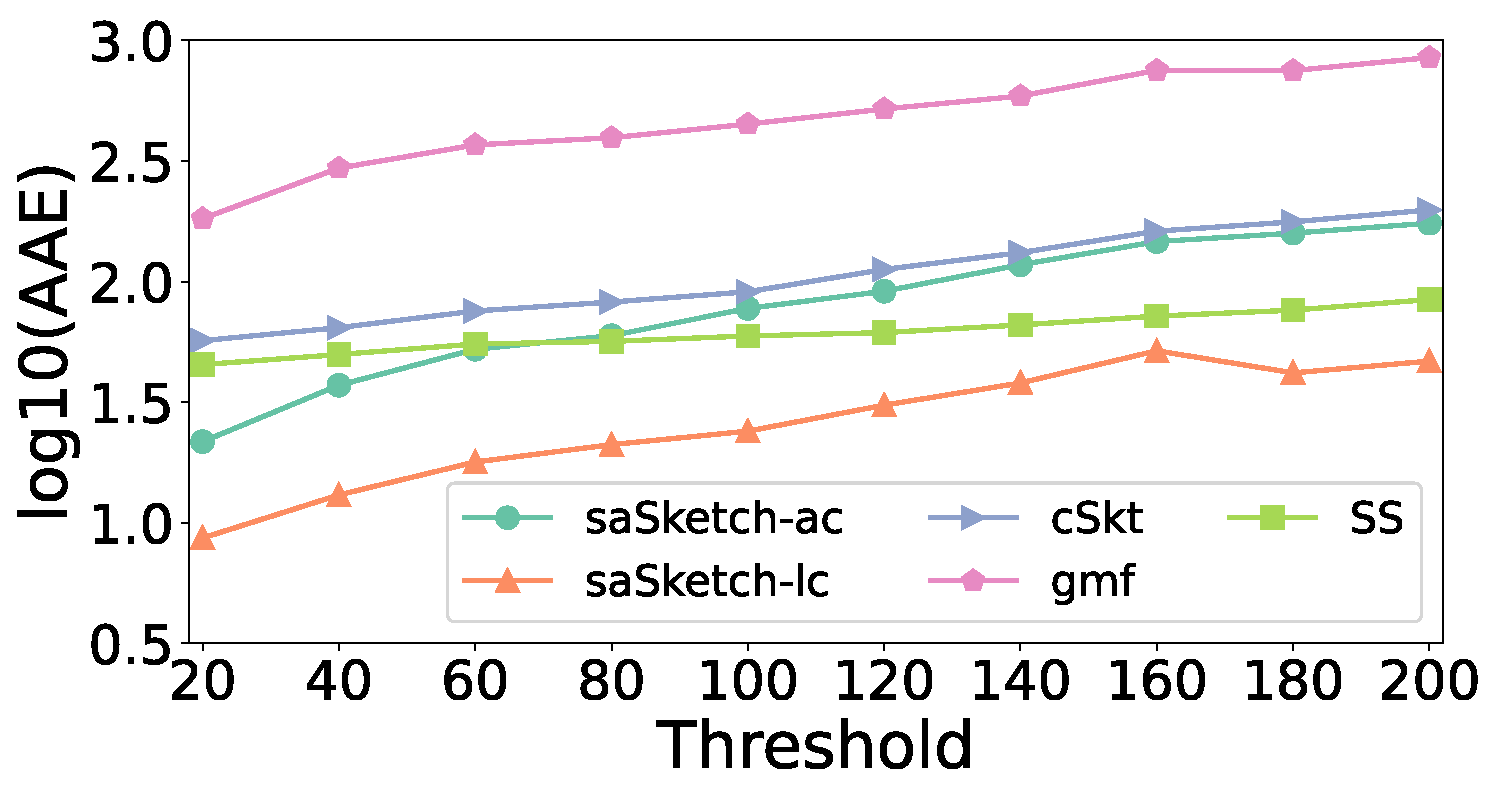 Electronics 13 00222 g022
