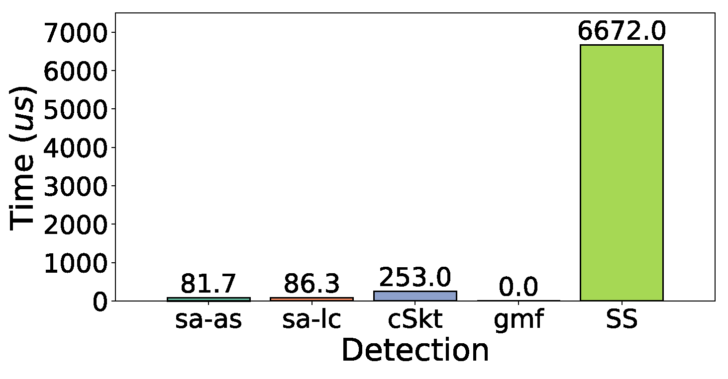Electronics 13 00222 g027