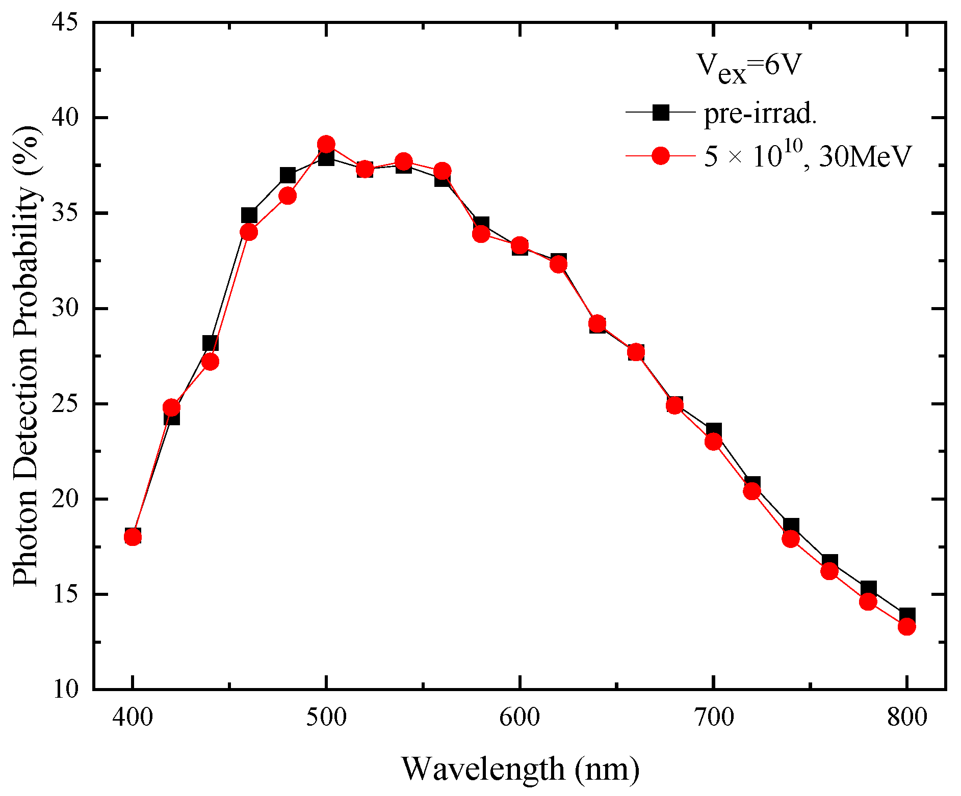 Electronics 13 00224 g006