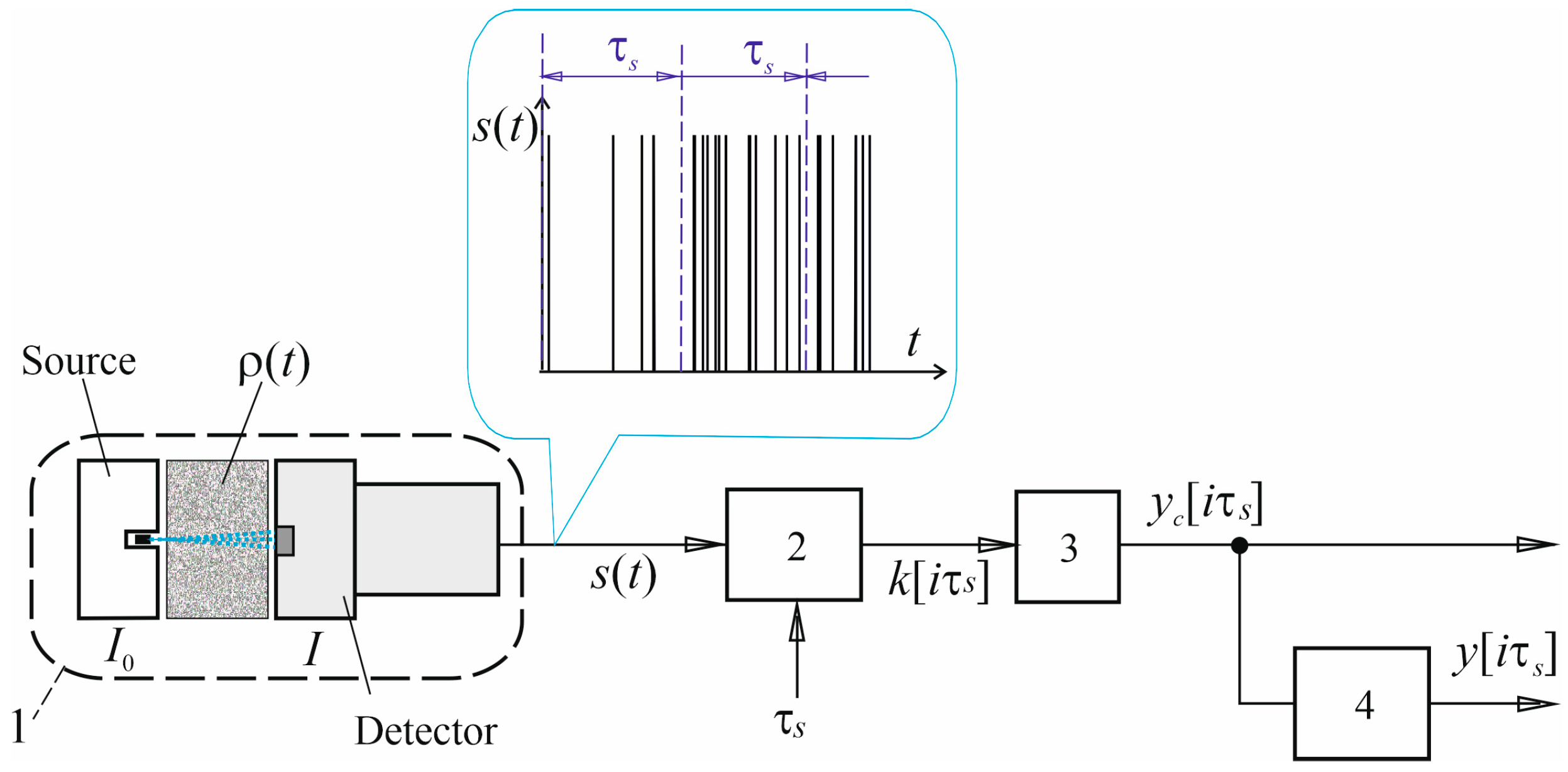 Electronics 13 00227 g002 Electronics 13 00227 g002