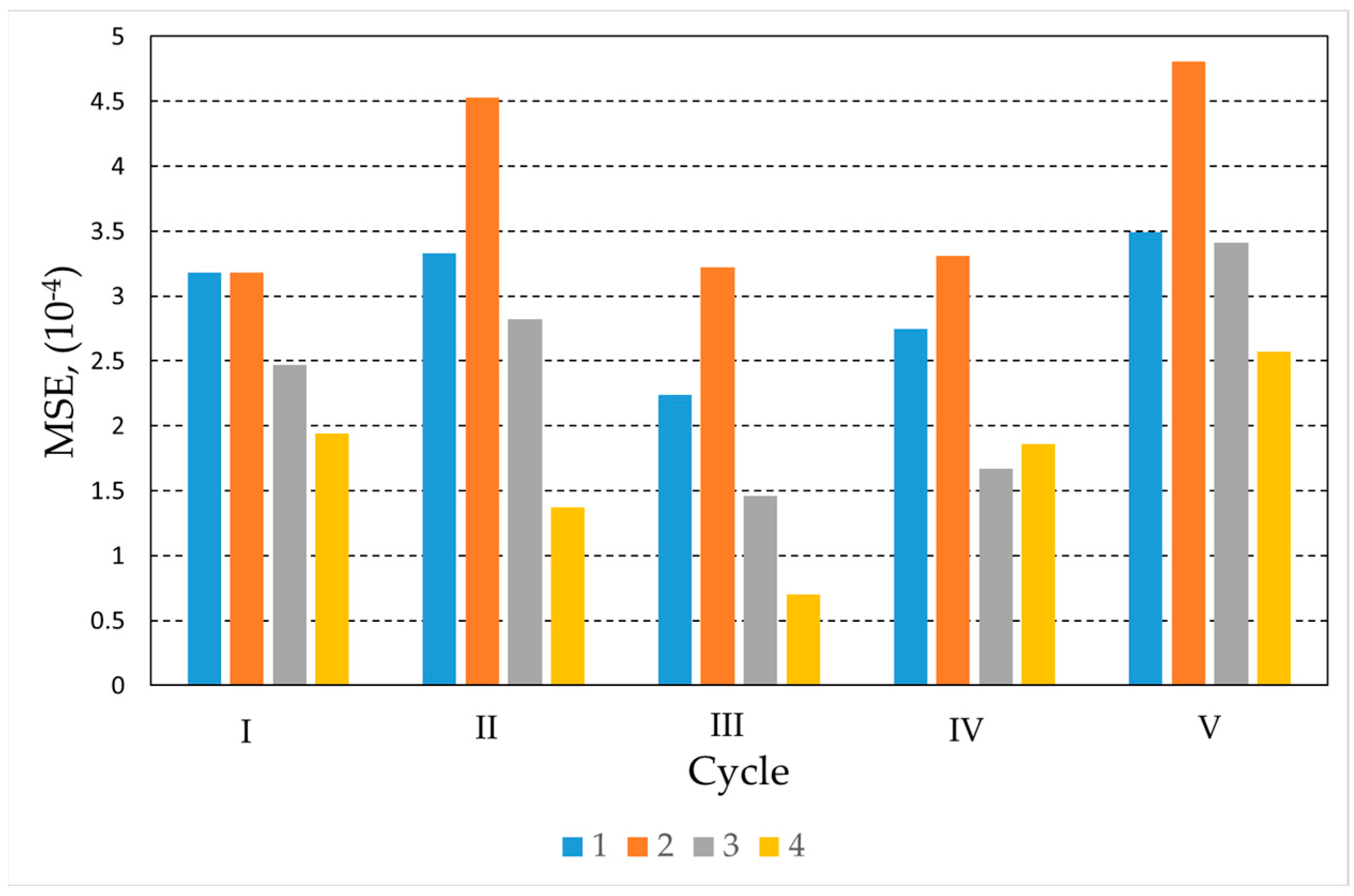 Electronics 13 00227 g010 Electronics 13 00227 g010