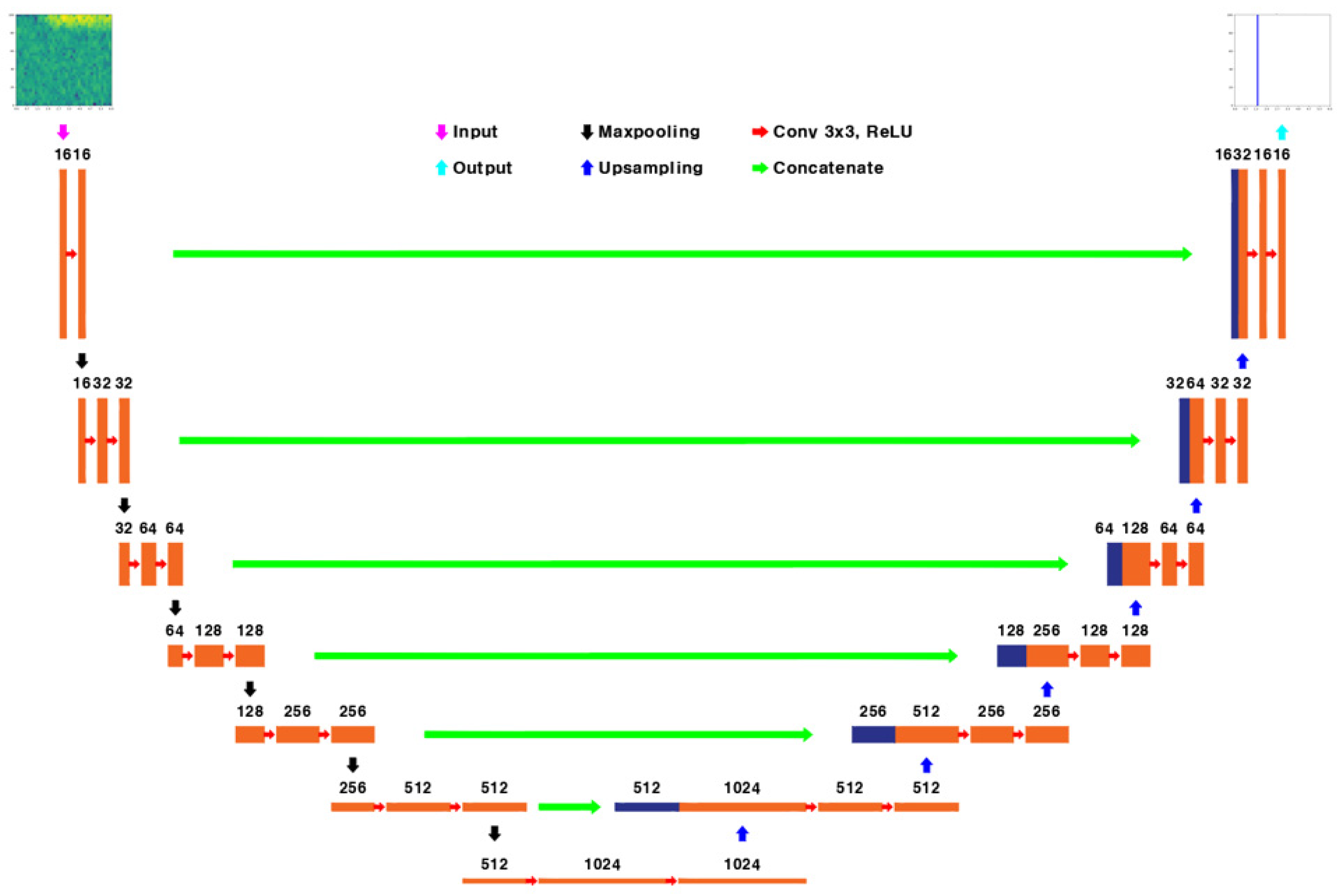 Electronics 13 00229 g007