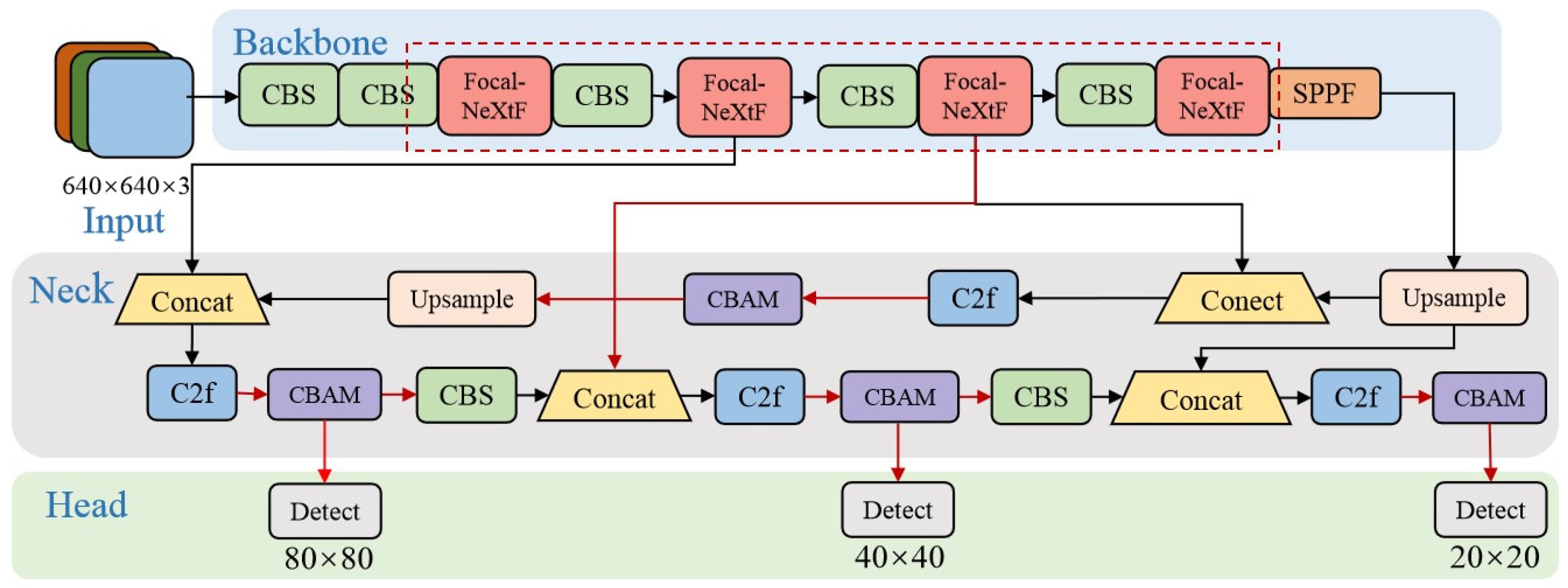 Electronics 13 00236 g002