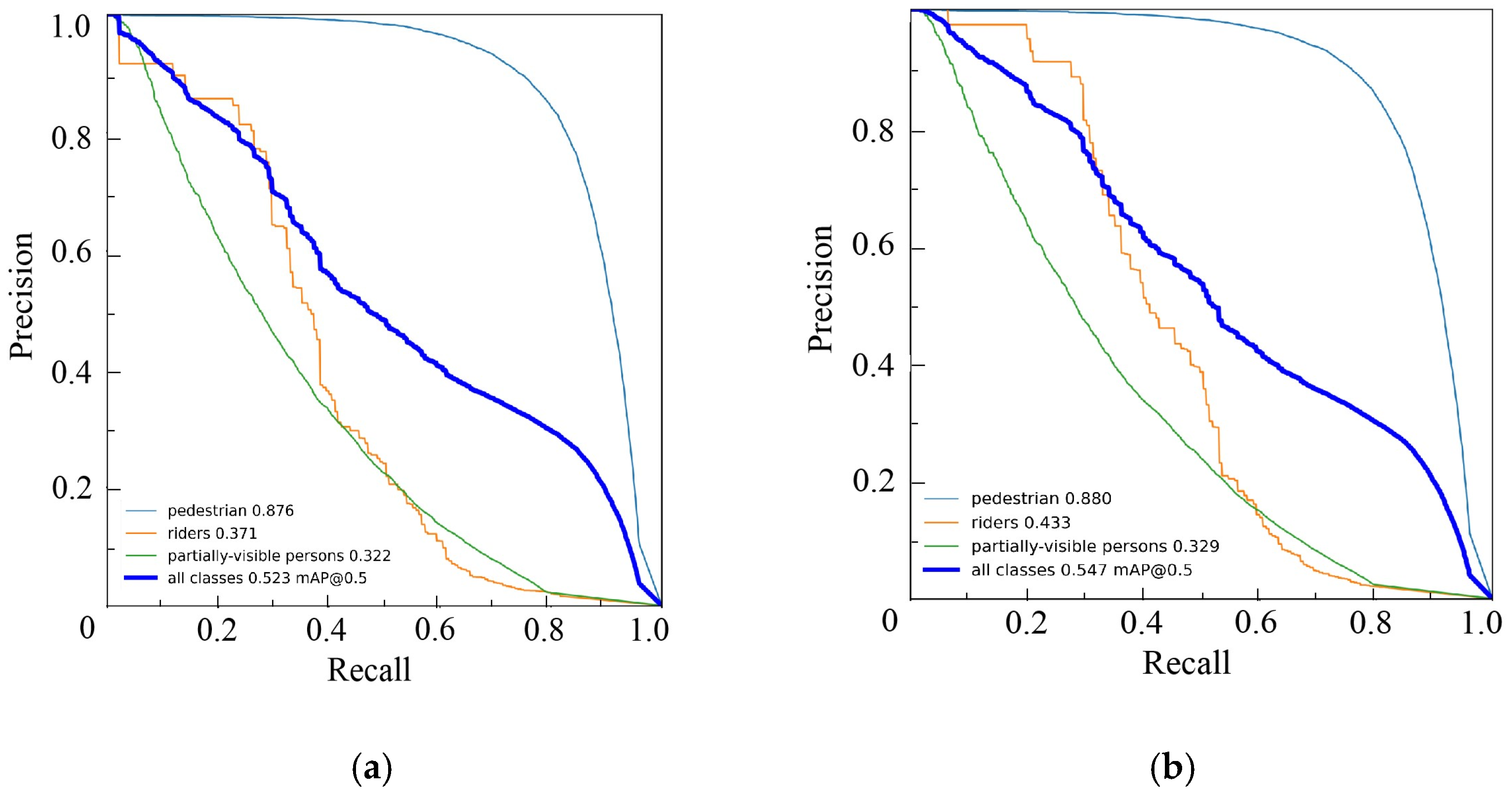 Electronics 13 00236 g007