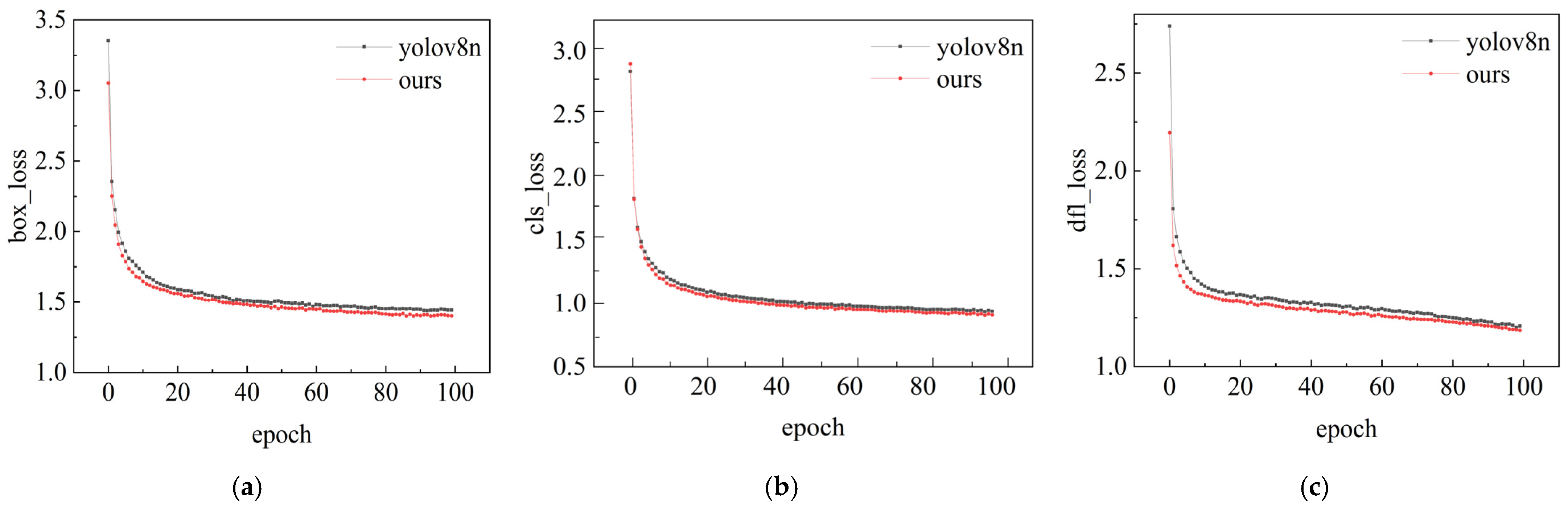 Electronics 13 00236 g008