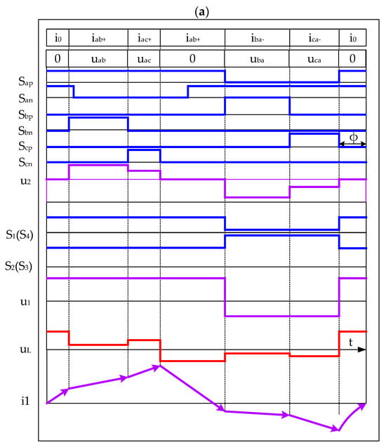 Electronics 13 00237 g013b