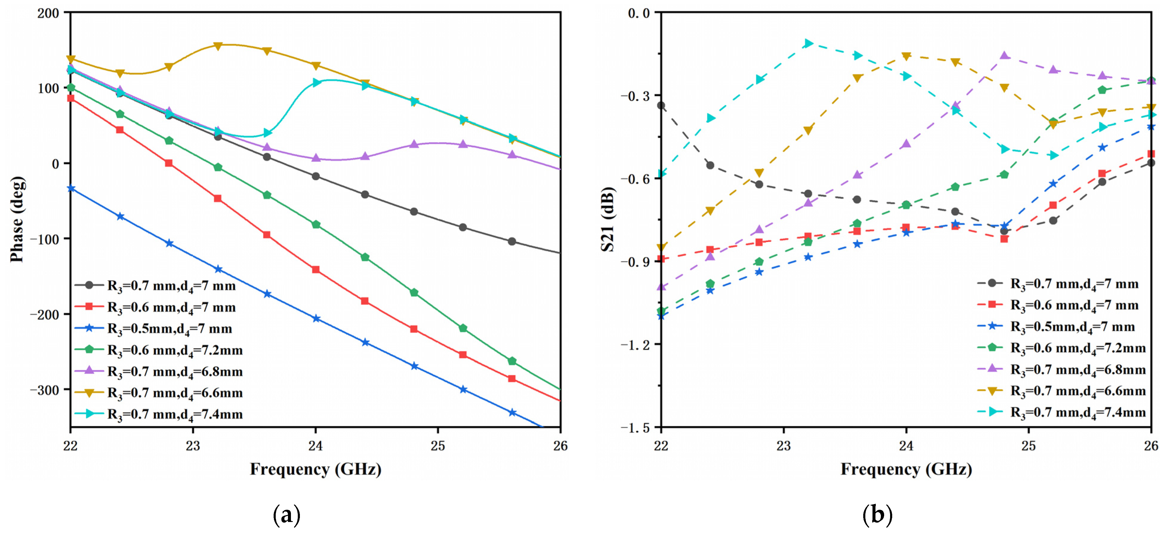 Electronics 13 00238 g008