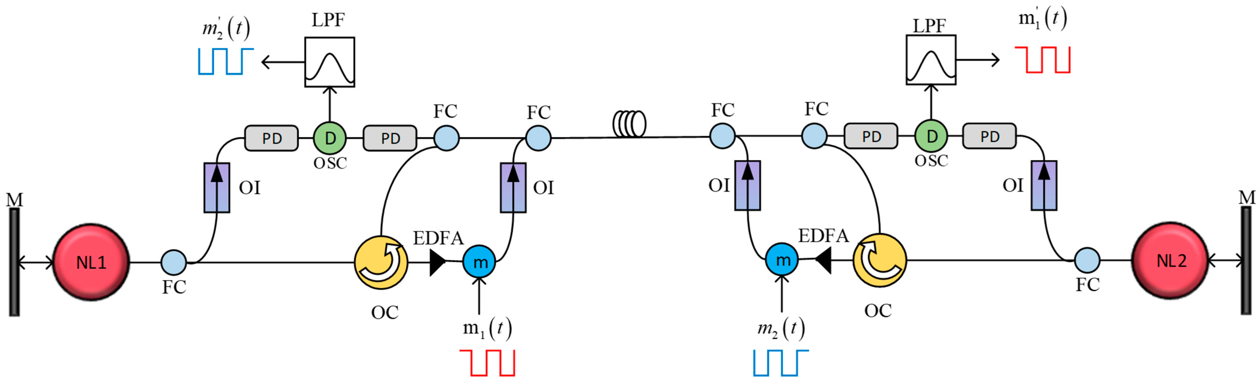 Electronics 13 00239 g001