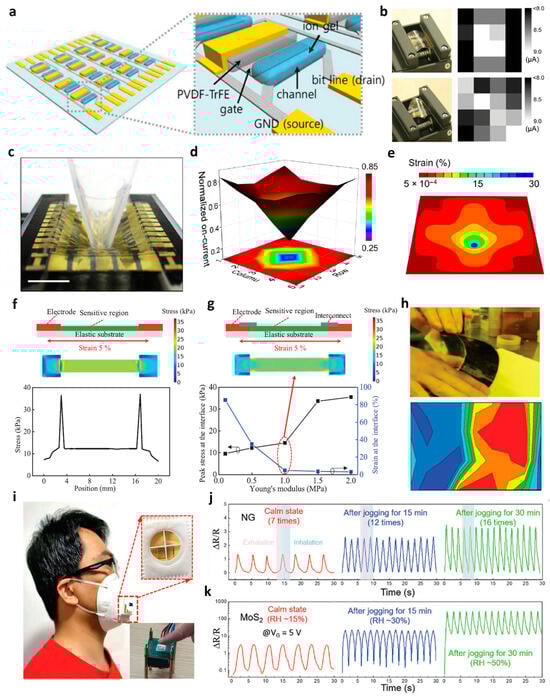 Electronics 13 00241 g007