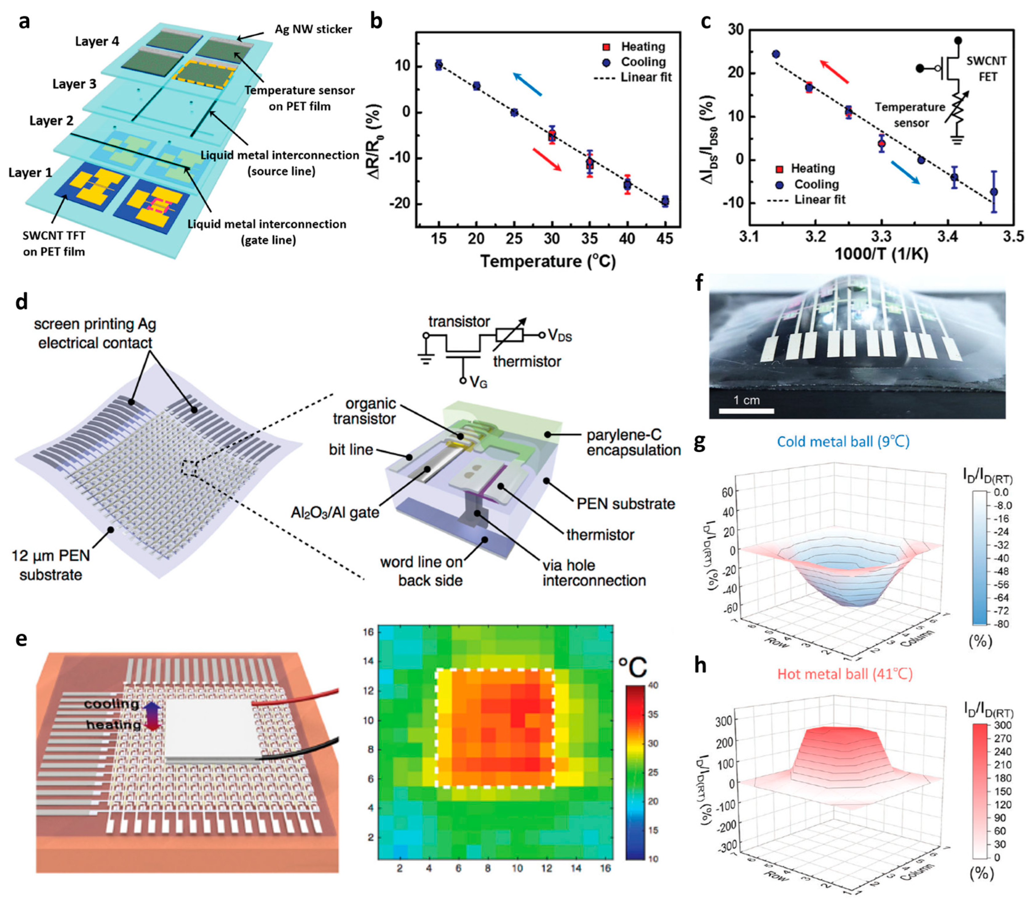 Electronics 13 00241 g008