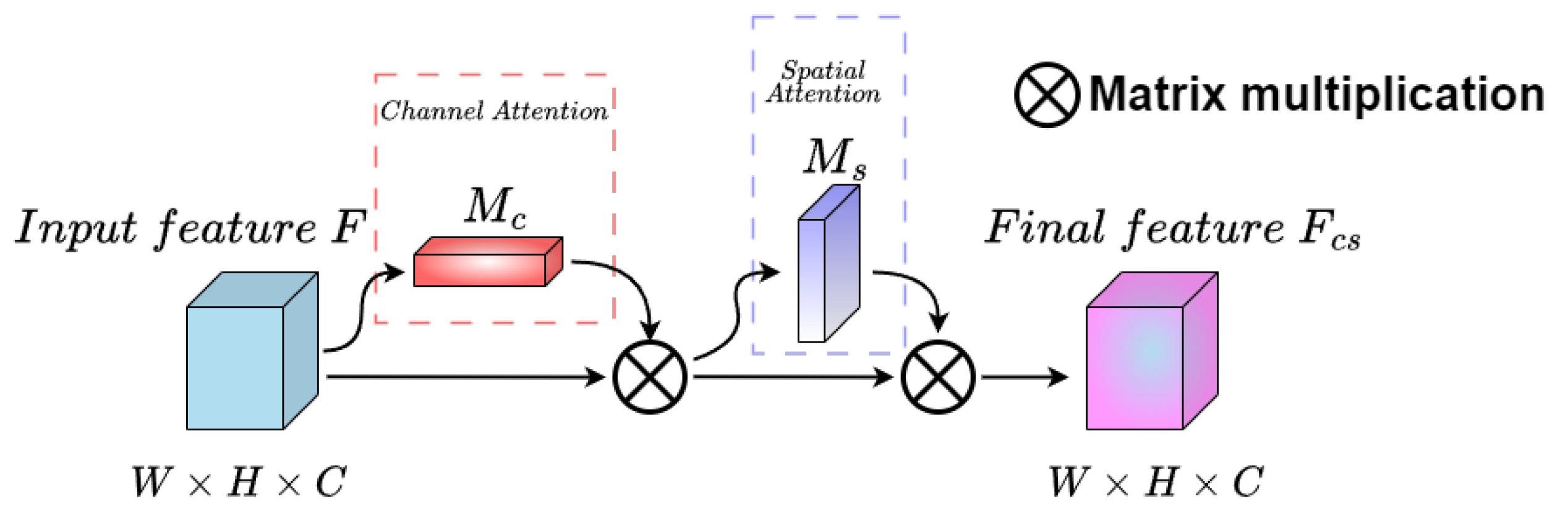 Electronics 13 00242 g004
