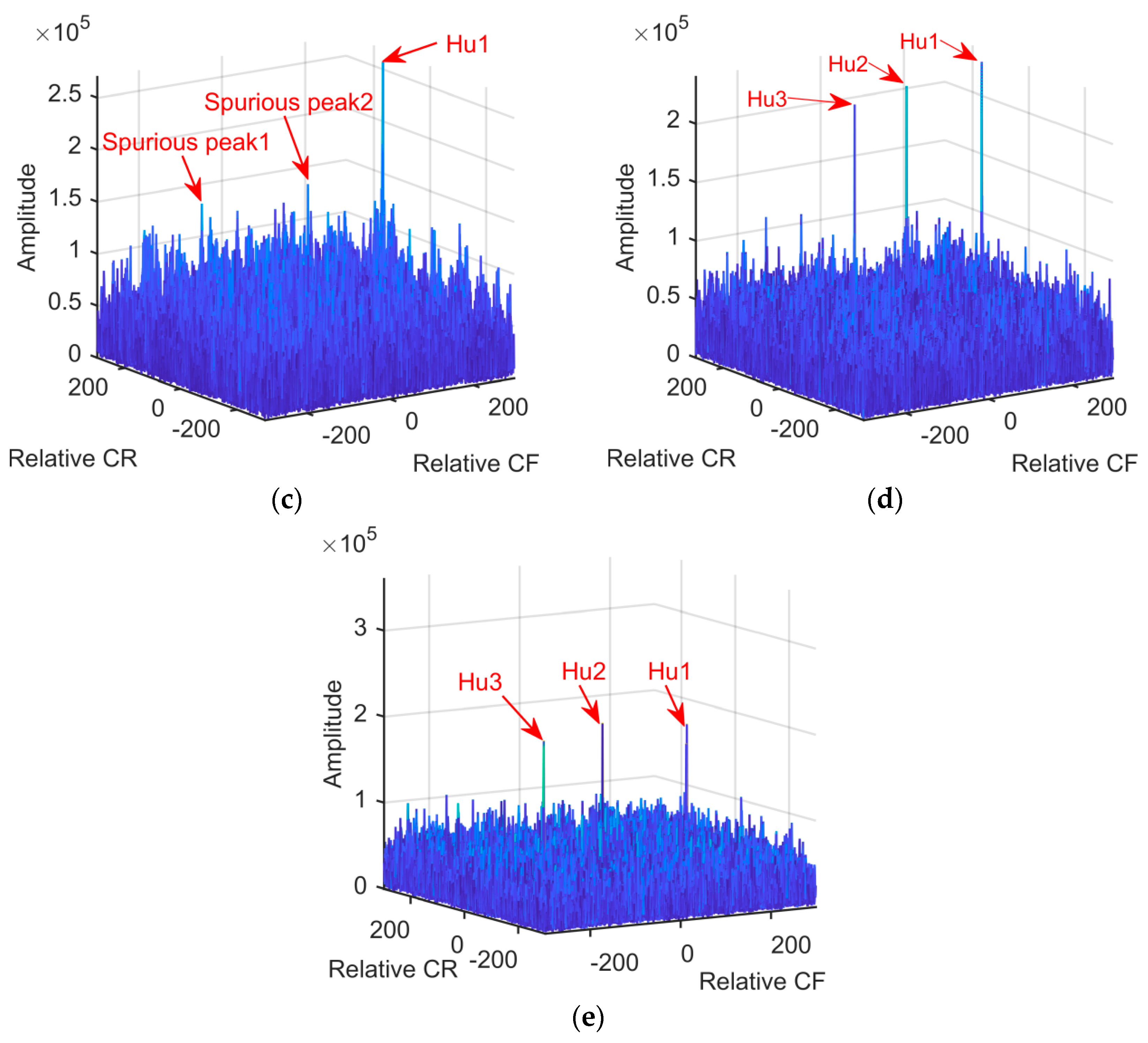 Electronics 13 00244 g009b