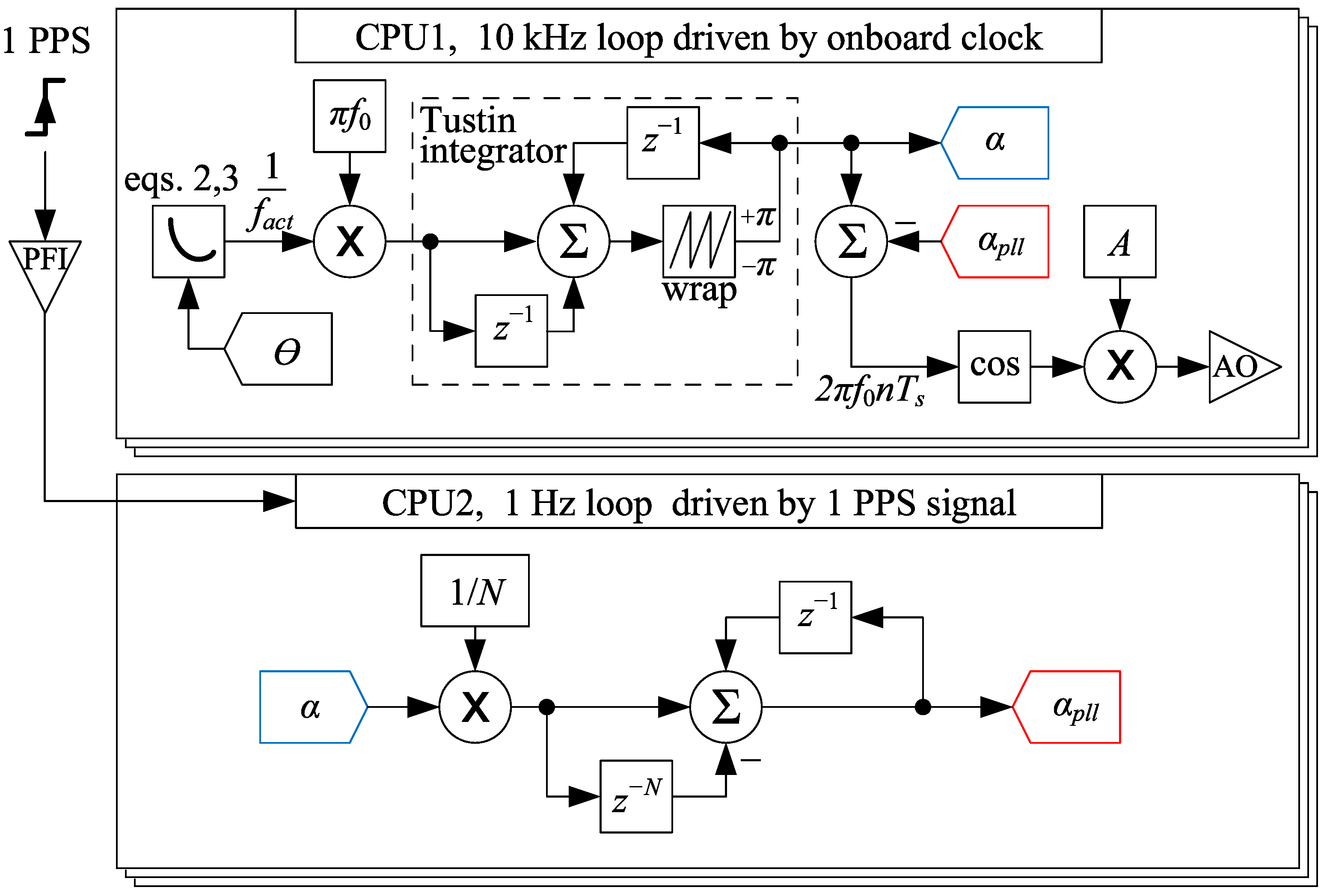 Electronics 13 00245 g005