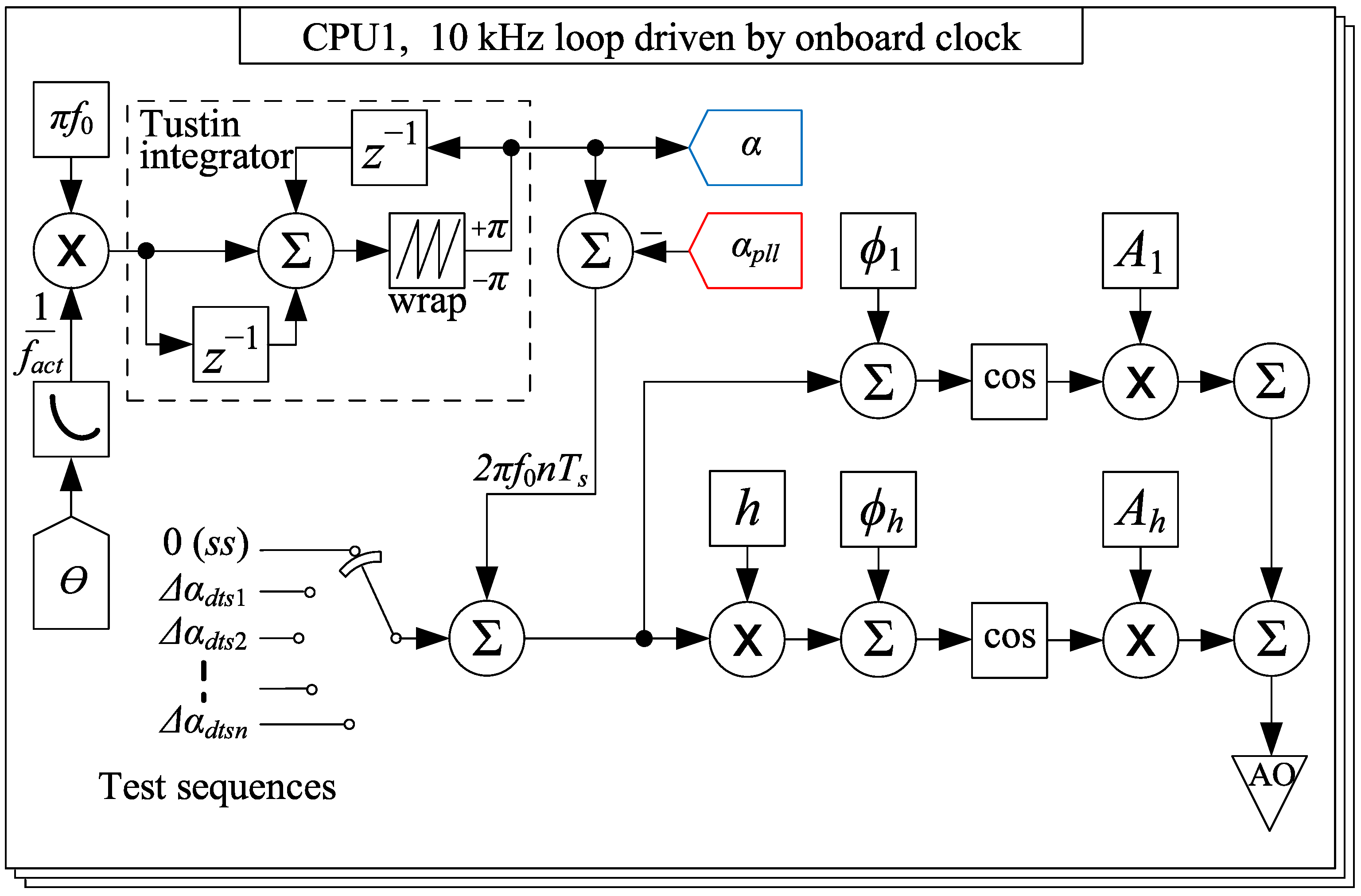 Electronics 13 00245 g008