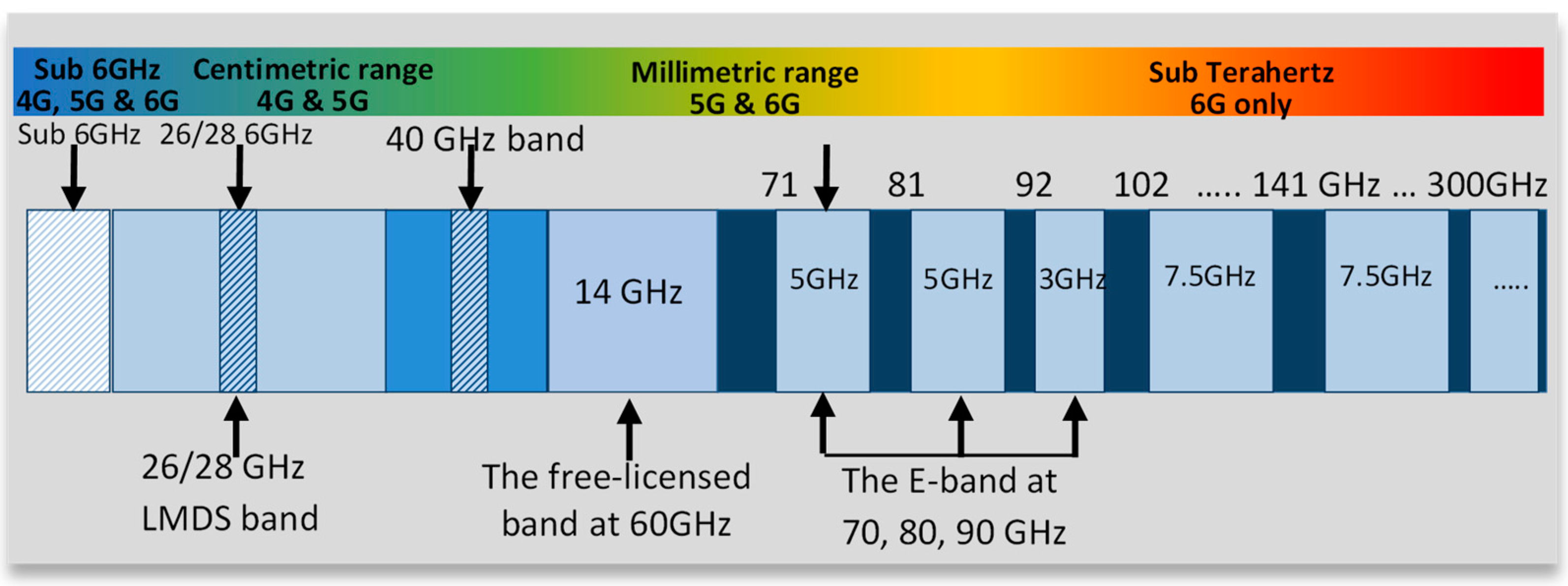 Electronics 13 00246 g004