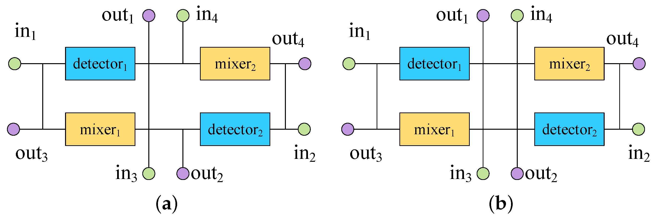 Electronics 13 00247 g002