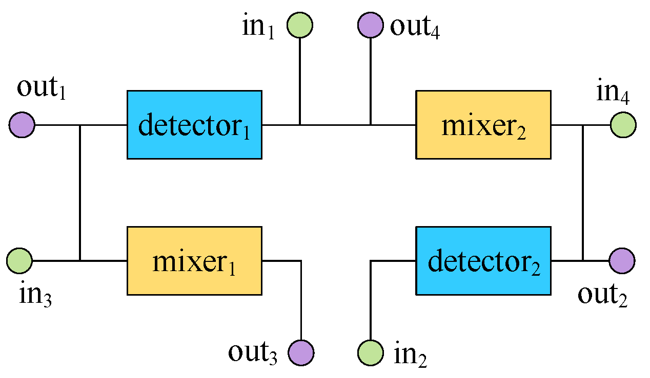 Electronics 13 00247 g005