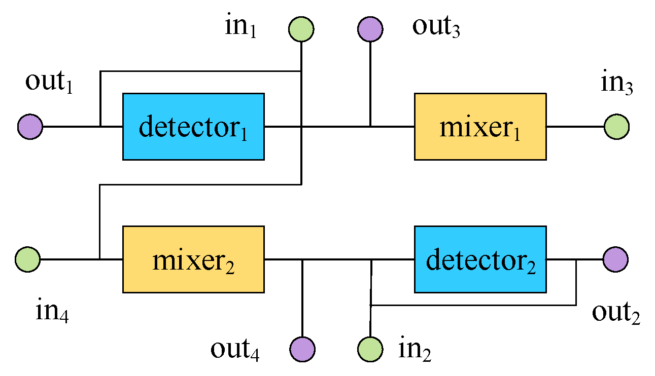 Electronics 13 00247 g007