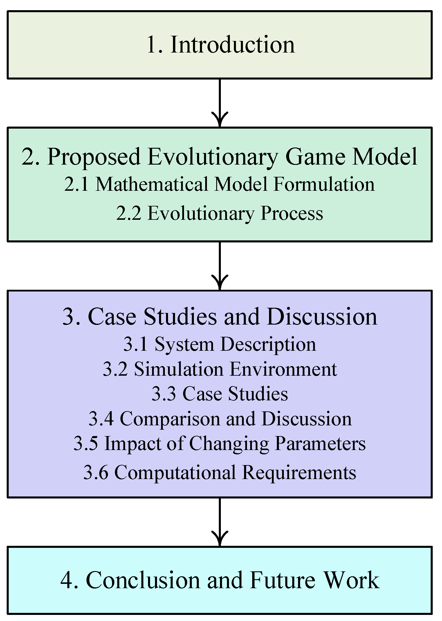 Electronics 13 00248 g001