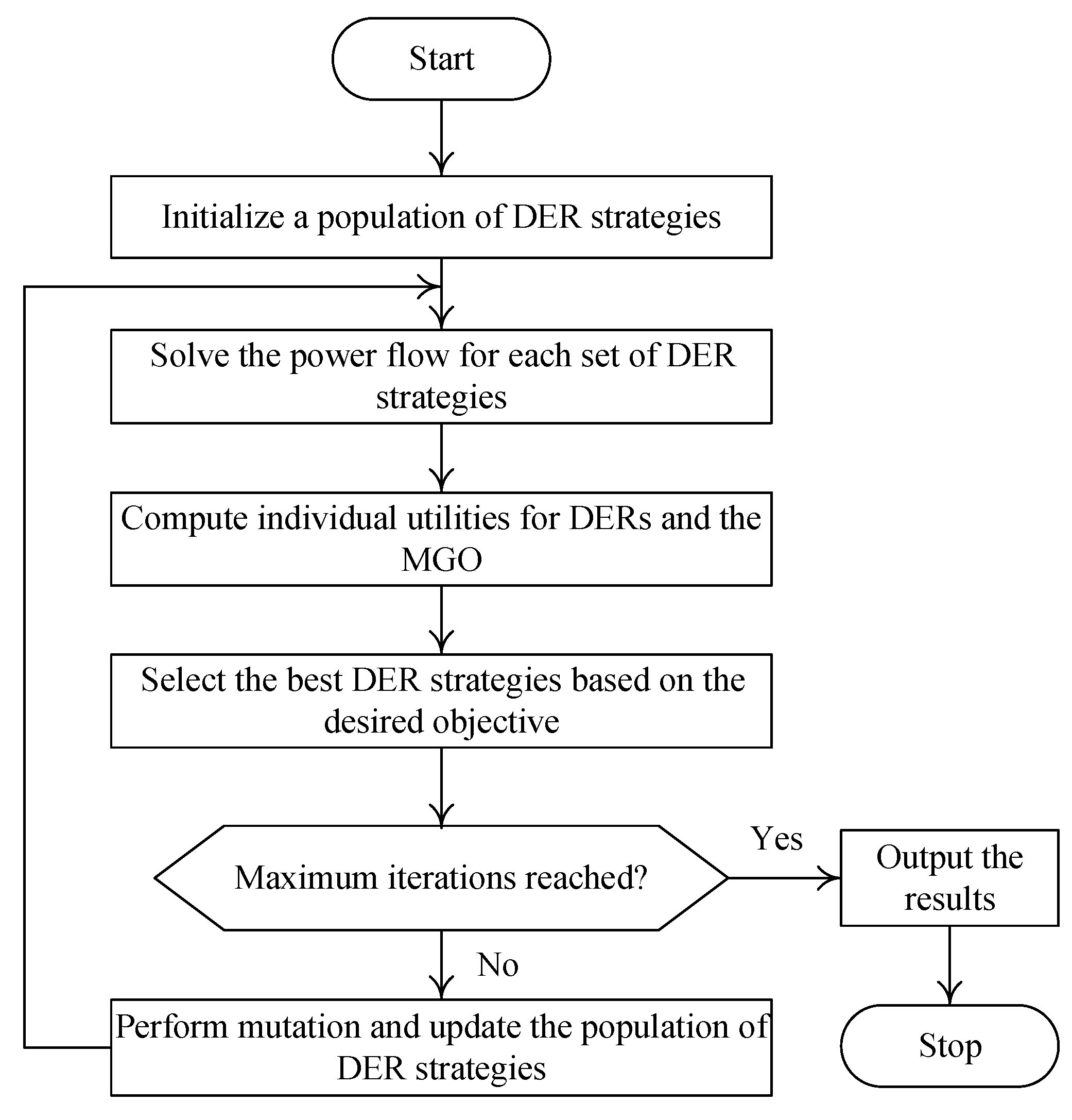 Electronics 13 00248 g003